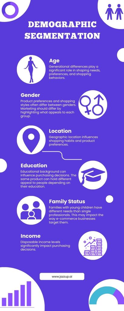 Infographic showing the factors considered for demographic segmentation in e-commerce